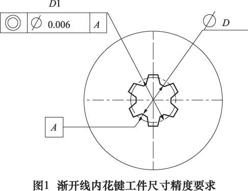 齿轮内花键位置精度要求